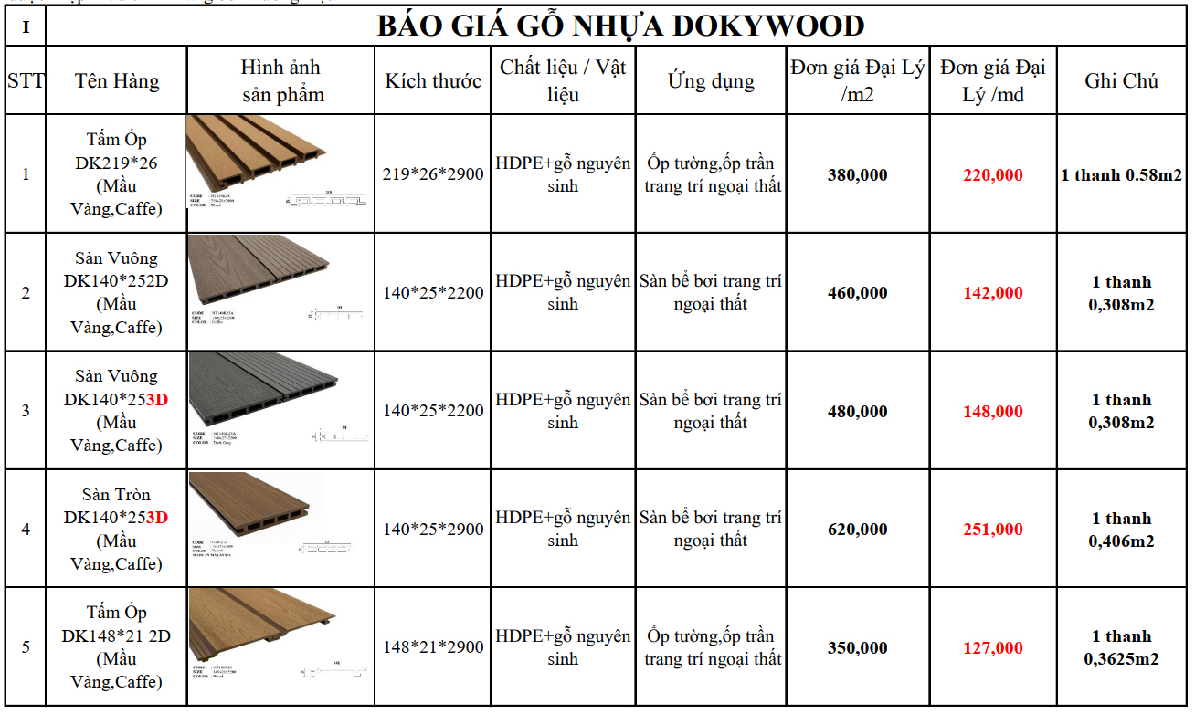 Bảng Báo Giá Gỗ Nhựa Dokywod 2023