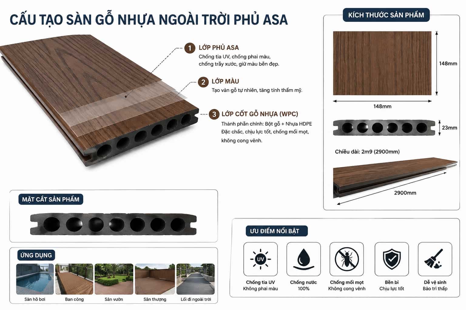 cấu tạo của sàn gỗ nhựa ngoài trời phủ asa